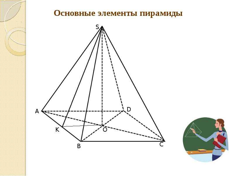 Правильная пирамида 10 класс презентация