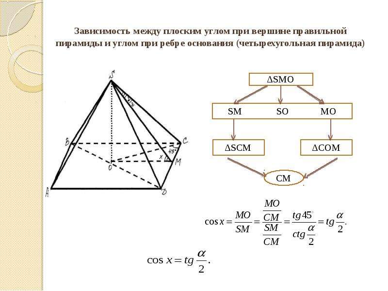 Решение пирамиды. Угол при вершине правильной четырехугольной пирамиды. Плоский угол при вершине треугольной пирамиды. Плоский угол при вершине правильной четырехугольной пирамиды. Плоский угол при вершине пирамиды правильной треугольной пирамиды.