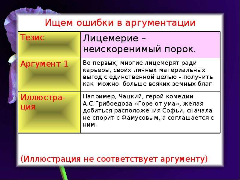 Ошибки аргументы. Ошибки аргументации. Логические ошибки в аргументации. Основные ошибки аргументации. Ошибки аргументации примеры.