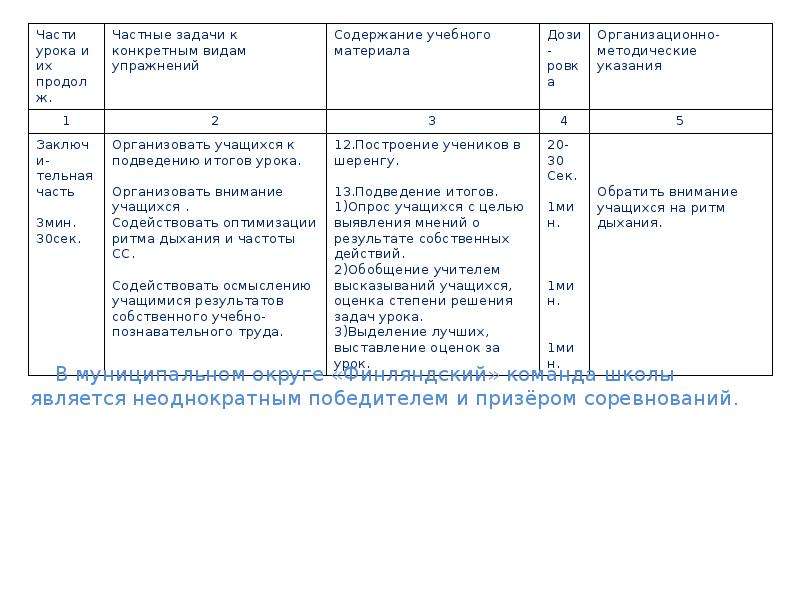 Частные задачи. Частные задачи по волейболу. Организационно-методические указания в волейболе. Частные задачи в волейболе. Методические рекомендации по волейболу.