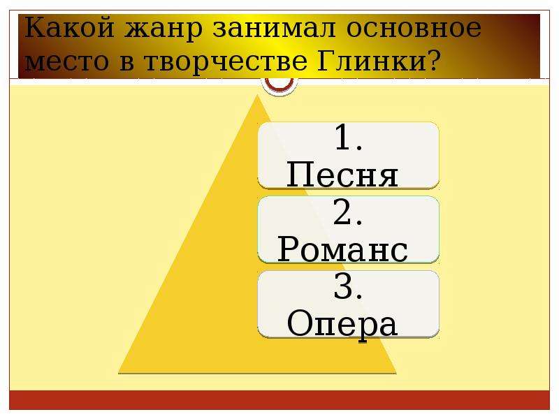 Основной занял. Жанры Глинки. Музыкальные Жанры Глинки. Основные Жанры творчества Глинки. Что писал Глинка какие Жанры.