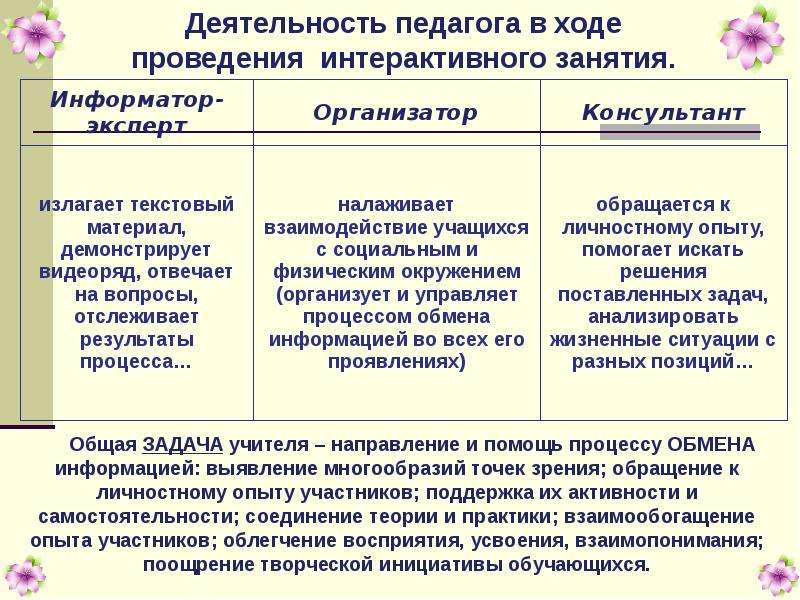 Аспект урока. Воспитательный аспект урока. Деятельность педагога в ходе обучения. Воспитательный аспект урока математики. Содержательный познавательный и воспитательный аспект урока.