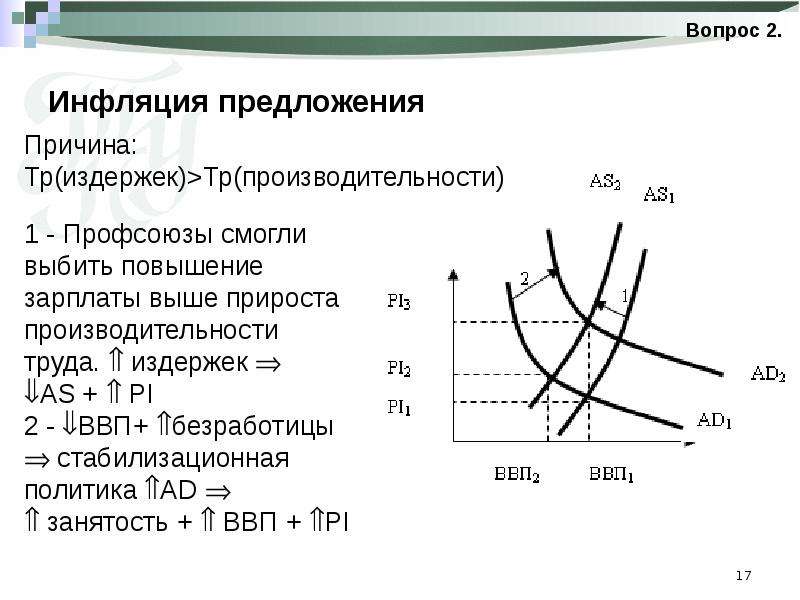 Спроса над предложением инфляция предложения. График инфляции спроса и издержек. Инфляция предложения и инфляция издержек. Инфляция предложения график. Инфляция издержек (предложения).