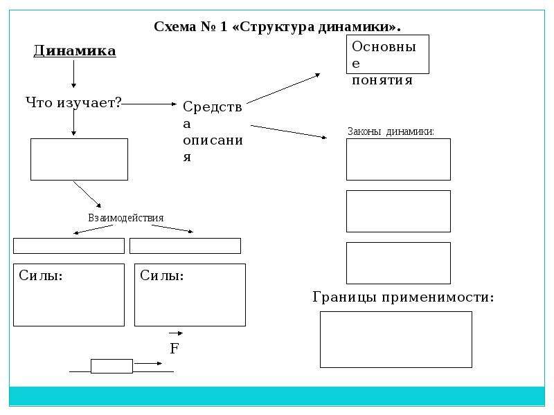 Основы динамики 9 класс презентация