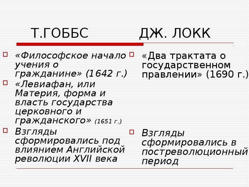 Общественный договор гоббс локк. Гоббс Локк таблица. Взгляды Гоббса и Локка. Социально-политическая философия т. Гоббса и Дж. Локка.. Гоббс и Локк о государстве.