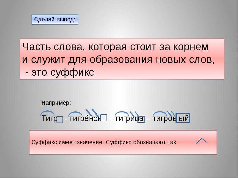 Выделить значения части слова. Презентация на тему суффикс. Суффикс 2 класс презентация. Суффиксы 2 класс 21 век. Тема суффикс 2 класс.