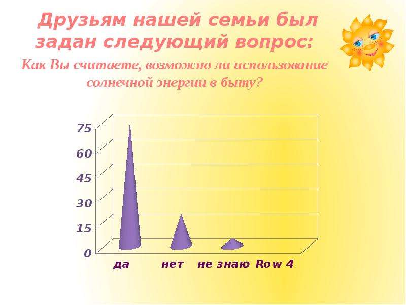 Об энергии презентация 2 класс планета знаний