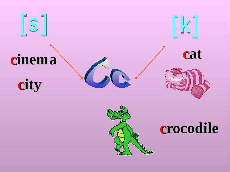 Презентация английскими буквами. Звук c в английском языке. Чтение c в английском. Чтение буквы c в английском. Звук буквы c в английском языке.