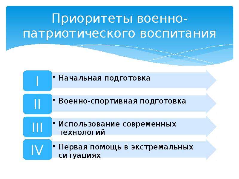 Приоритеты воспитания. Сущность военно-патриотического воспитания. Военно политическое воспитание. Приоритеты патриотического воспитания. Основные компоненты военно-патриотического воспитания.