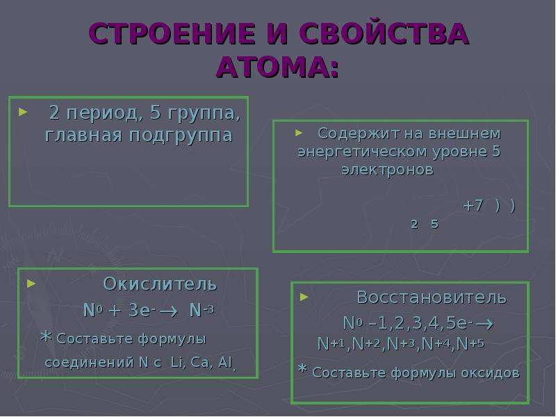Строение атомов 2 группы главной подгруппы. Азот презентация 11 класс. Презентация по азоту 11 класс.