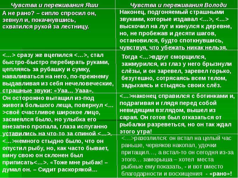 Характеристика володи из рассказа тихое утро по плану