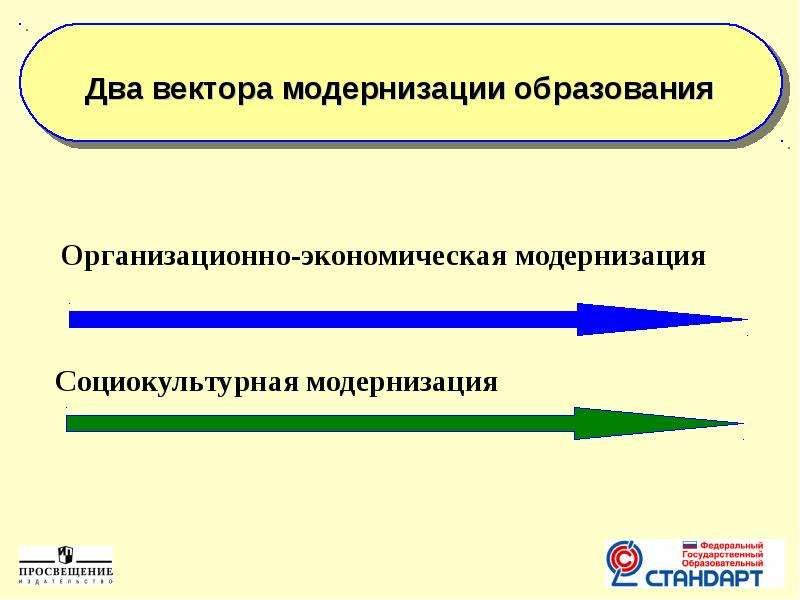 Функции образовательного стандарта