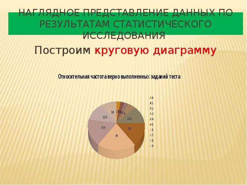 Наглядное представление статистической информации 8 класс презентация макарычев