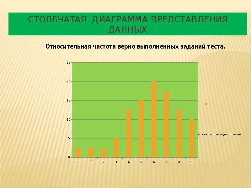 Столбчатые диаграммы 6 класс тест