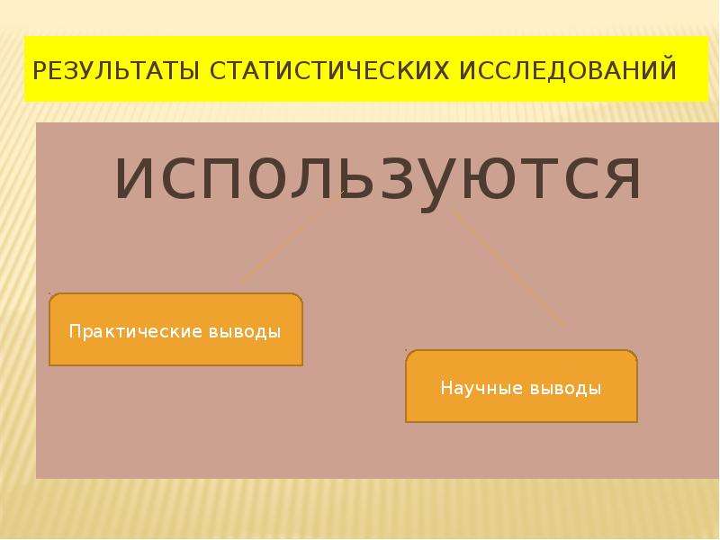 Статистика 8 класс презентация