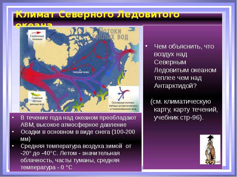 Характеристика северного ледовитого. Климат Северного Ледовитого океана. Климатические условия Северного Ледовитого океана. Климатические условия Северо Ледовитого океана. Климат Северного Ледовитого океана 7.