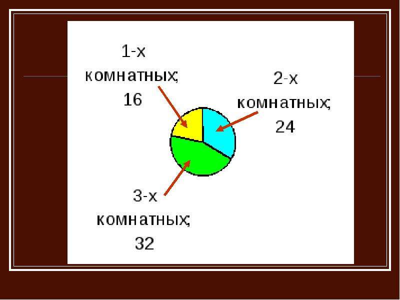 Построить круговую диаграмму 6 класс математика задание