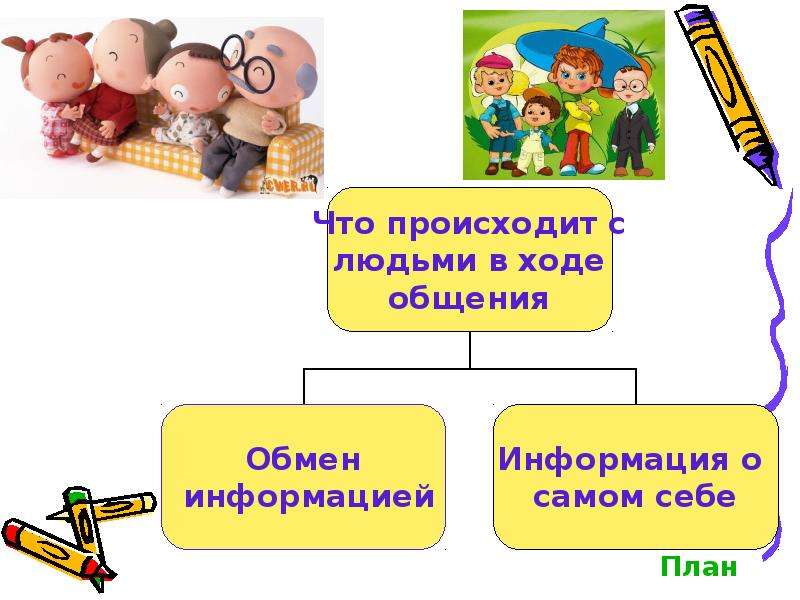 Схема общения человека в обществе нарисовать