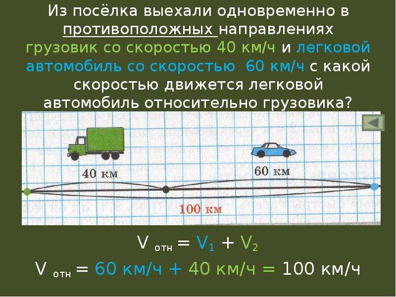 Относительная скорость картинки