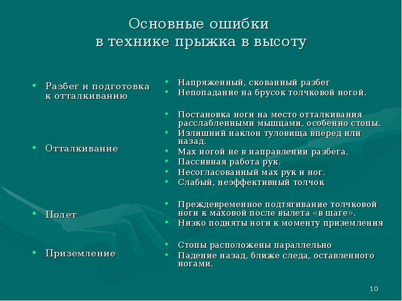 Ошибки техники. Основные ошибки прыжков в высоту. Прыжки в высоту ошибки. Основные ошибки при выполнении прыжка в высоту. Ошибки при прыжках в высоту с разбега.