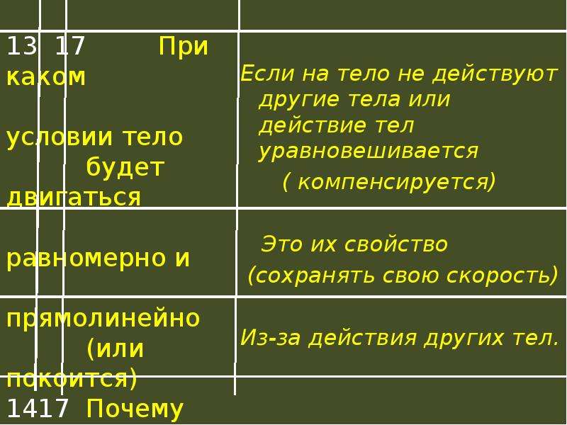 Теле действия. Если на тело действуют другие. Если на тело не действуют другие тела или. Если на тело действуют другие тела тело. Тело на которое другие тела не действуют.