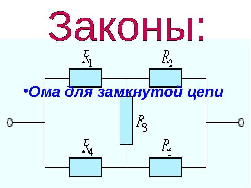 Включи ома. Сила тока в замкнутой цепи. Разомкнутая цепь. Закон Ома для замкнутой цепи. Принцип разомкнутой цепи.