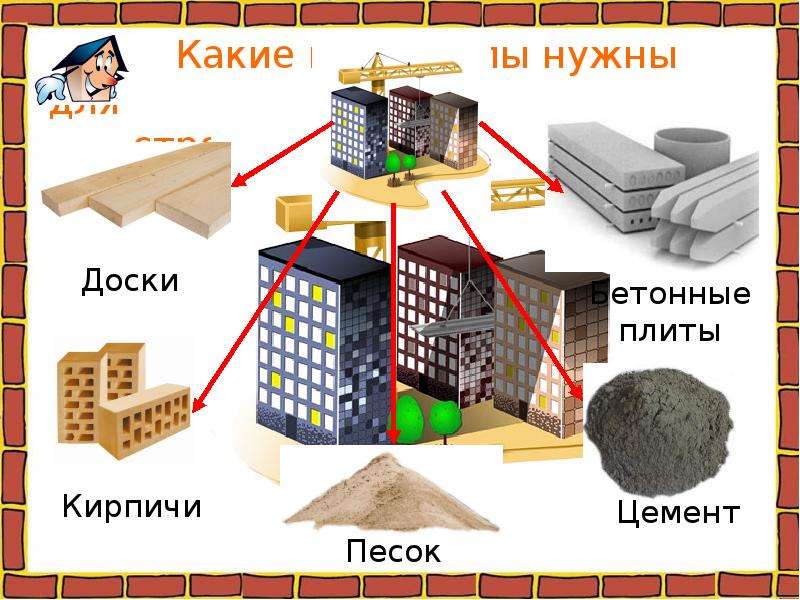 Презентация 2 класс окружающий мир как построить дом 2 класс плешаков