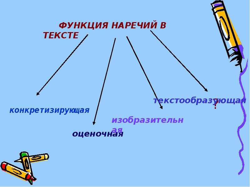 Для чего используются наречия в тексте