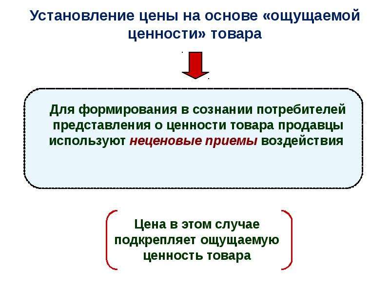 Ценообразование на предприятии презентация