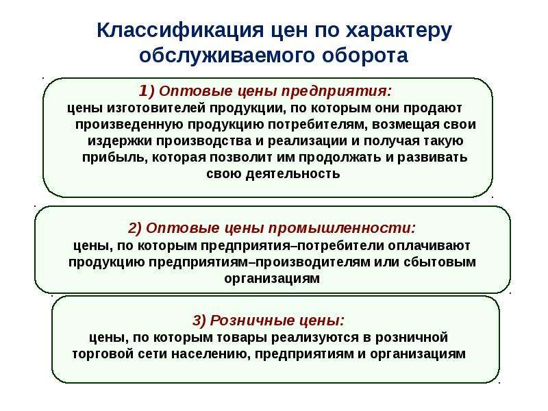 Ценообразование на предприятии презентация