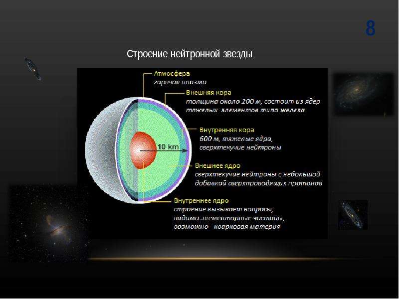 Строение звезды рисунок