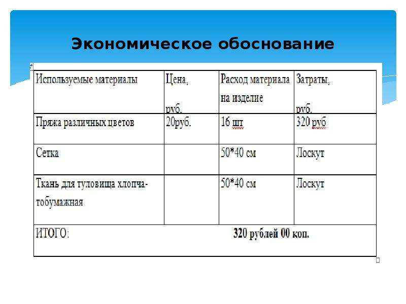 Себестоимость творческого проекта