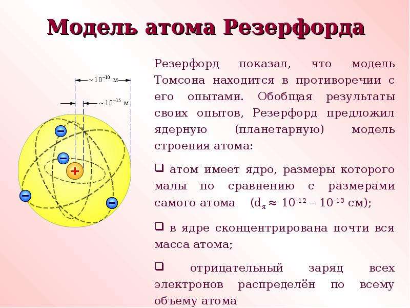 Опыт резерфорда ядерная модель атома презентация