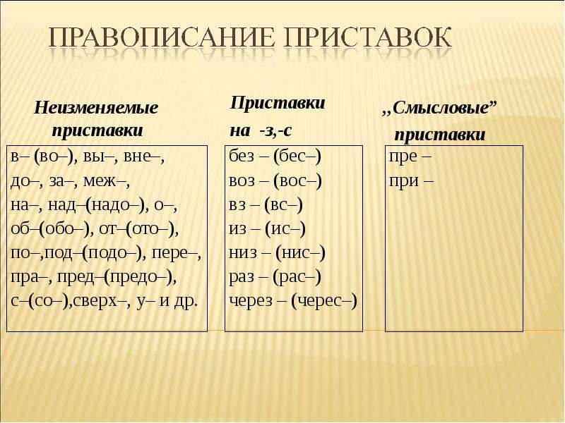 Приставки фотографии краткое содержание