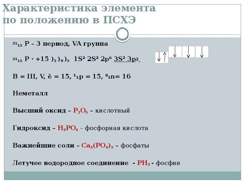 Характеристика натрия по положению в периодической системе по плану