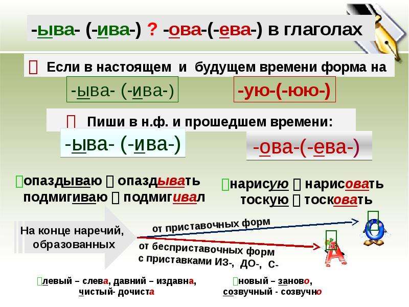 Ова ева ыва ива в глаголах презентация