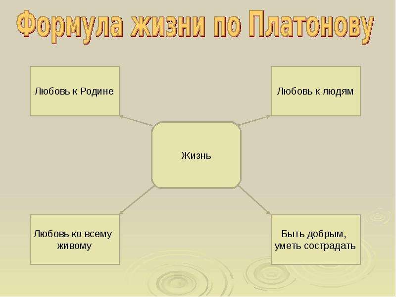 Платонов презентация 4 класс