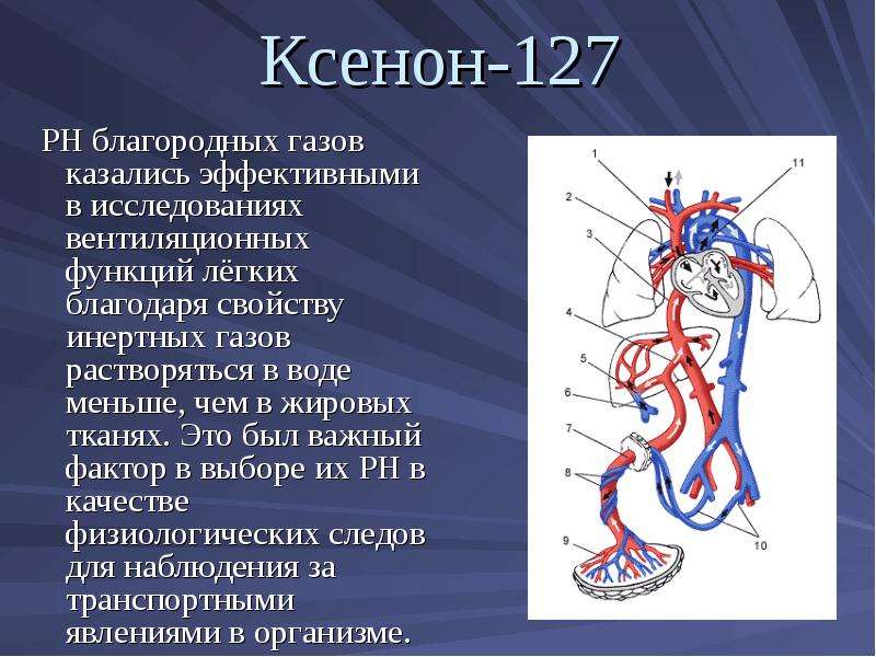 Использование радиоактивных изотопов в медицине презентация