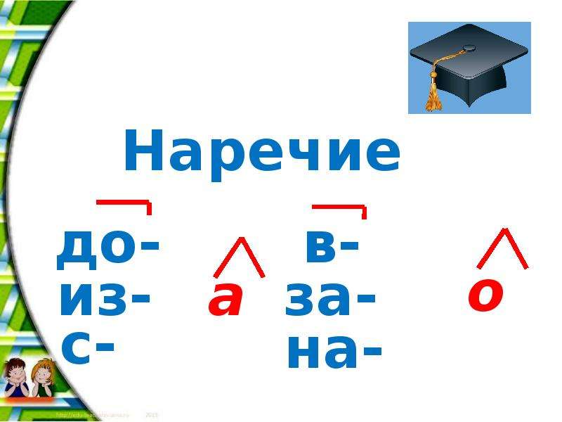 Наречие 4 класс перспектива презентация