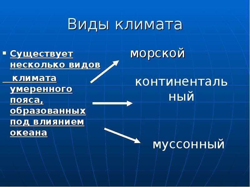 Примеры влияния удаленности от океанов на климат. Разновидности климата. Какие виды климата. Какие виды климата существуют. Какой бывает климат.