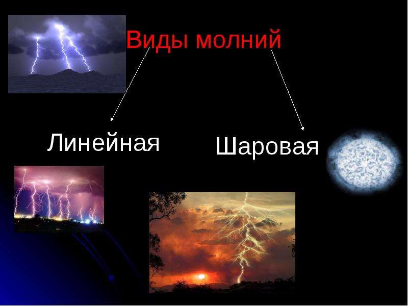 Шаровая молния исследовательский проект