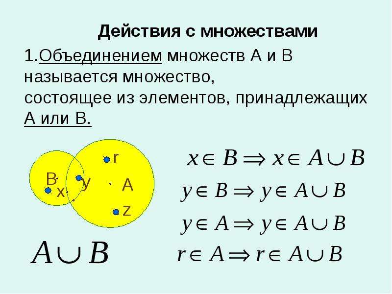 А принадлежит б. Действия с множествами. Принадлежать. Все действия с множествами. Действия над множествами и их названия.