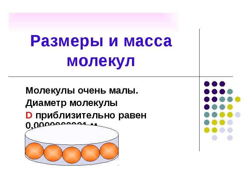 Какова длина молекулы. Масса и Размеры молекул. Диаметр молекулы. Диаметр молекулы воздуха. Размер молекулы.