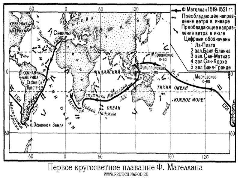 Кругосветное плавание магеллана. Первое кругосветное плавание Магеллана маршрут. 1519-1522 Кругосветное плавание Магеллана. Путь Фернана Магеллана 1519-1522. Маршрут путешествия Фернана Магеллана.