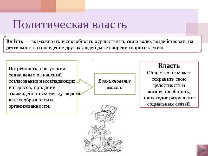 Презентация по обществознанию 9 класс по теме политика и власть