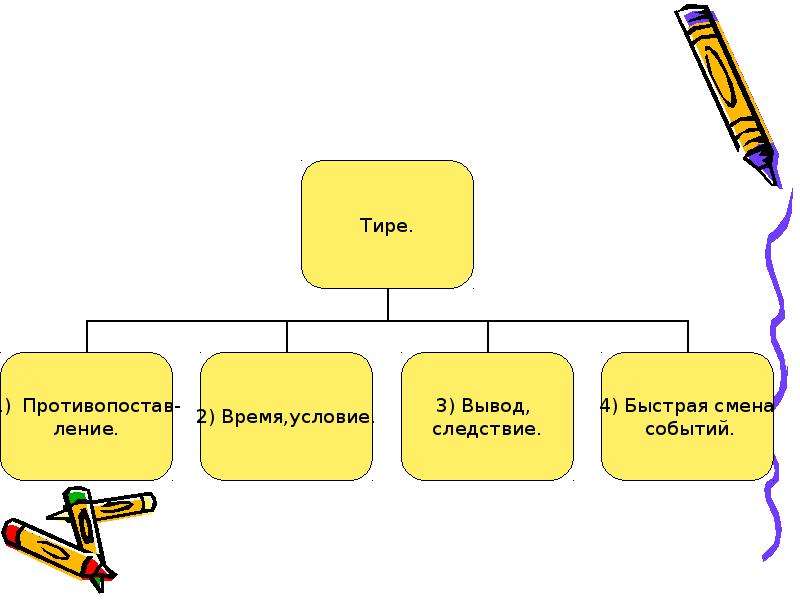 Обобщение и познание. Обобщить знания о батарейках.