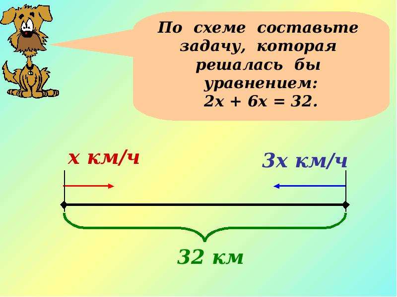 Схема решения уравнения 6 класс