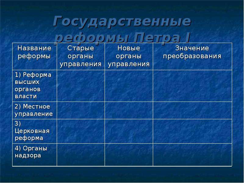 Государственные реформы. Таблица реформ. Реформы Петра 1 таблица 8 класс. Таблица реформ Петра 1 реформа высших органов.