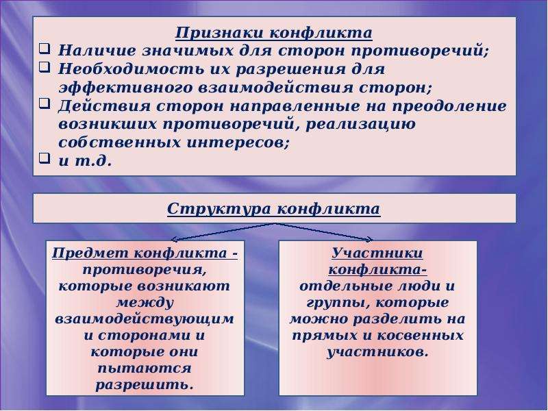 Признаки конфликта. Признаки конфликта в конфликтологии. Основными признаками конфликта являются. Основной признак конфликта это.