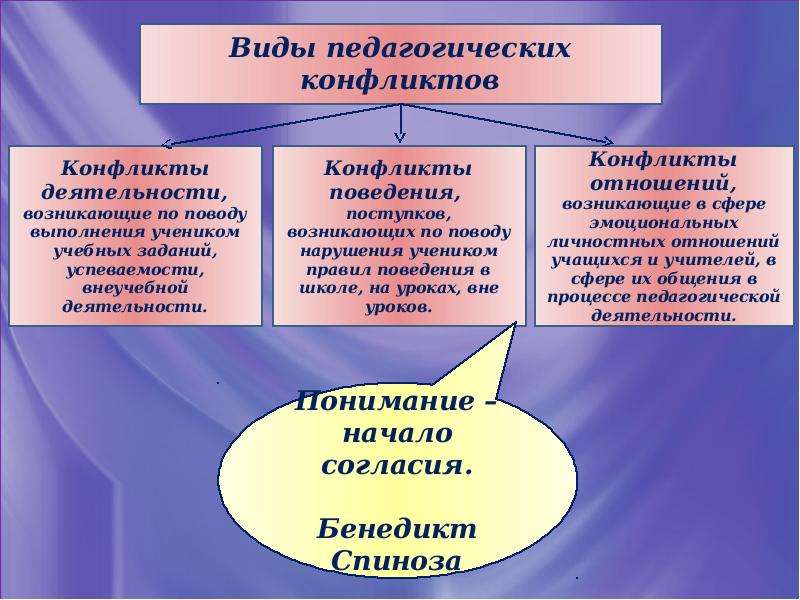 Педагогические конфликты и способы их разрешения презентация